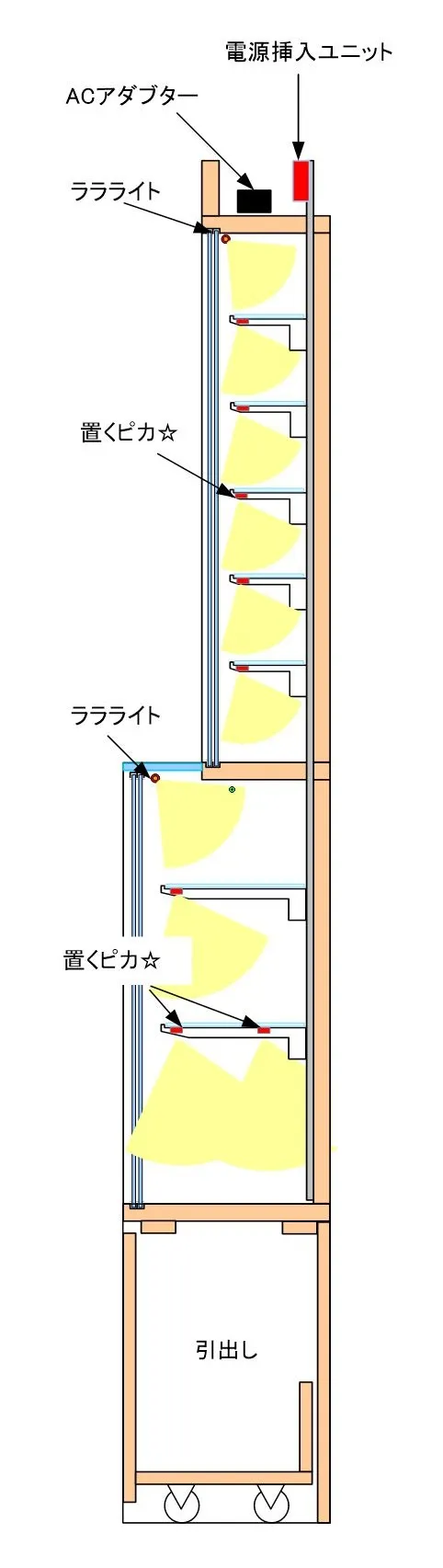 特徴：天井上部に電源ユニットとACアダプターを配置、メンテナンスが楽です。