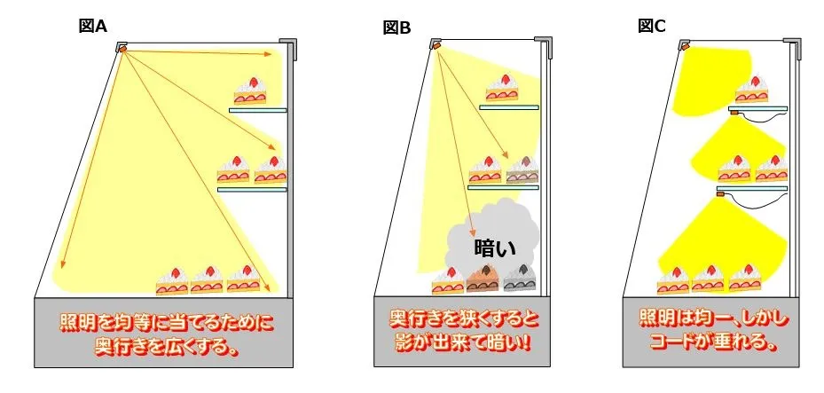 ショーケースの配線コード対策